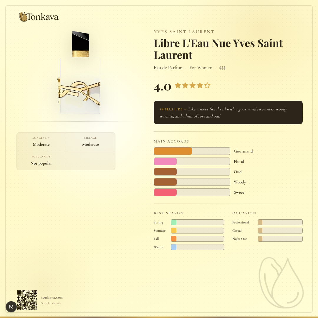 Libre L'Eau Nue Yves Saint Laurent fragrance card