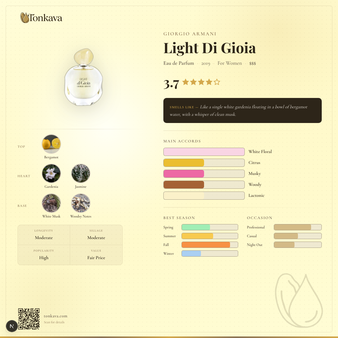 Light Di Gioia fragrance card