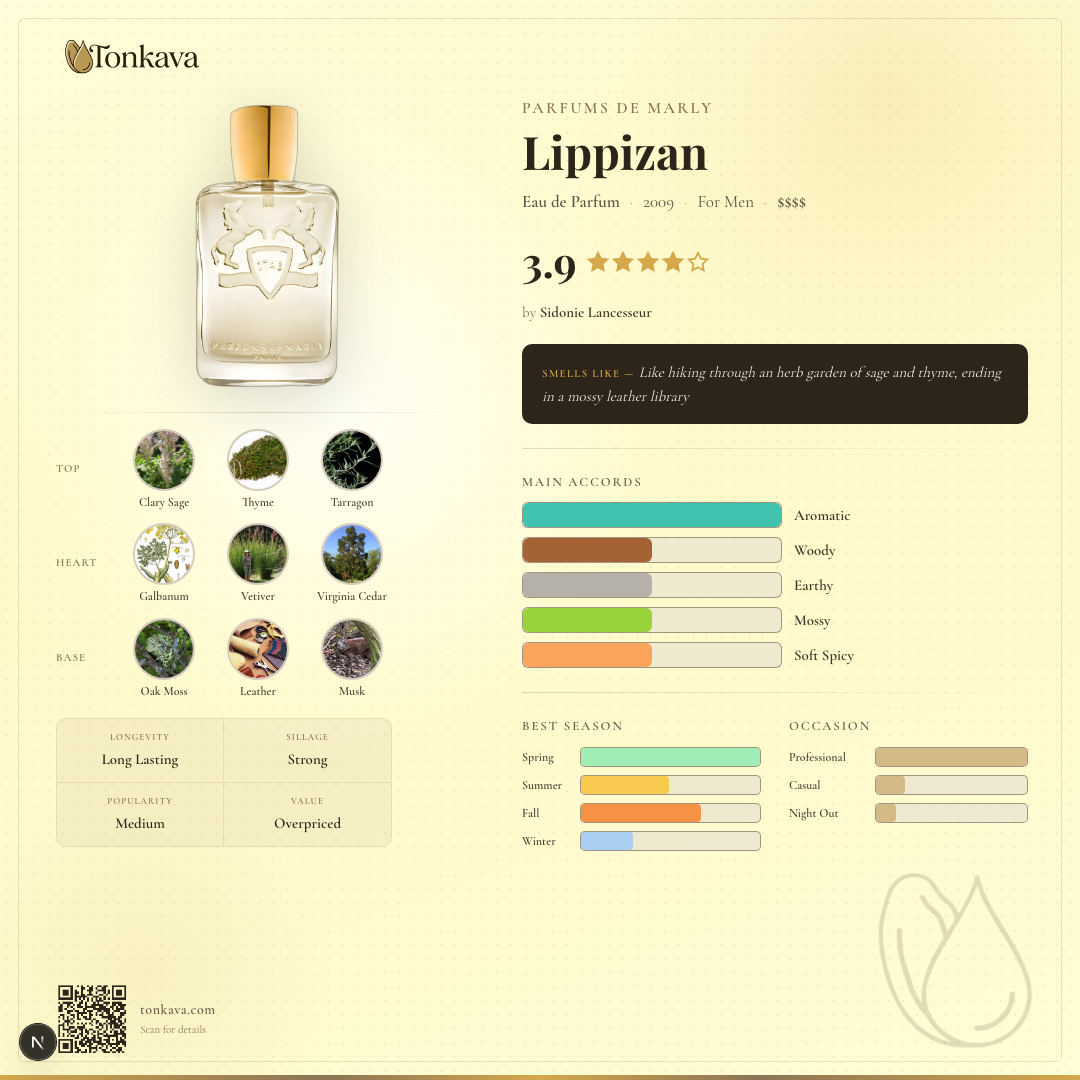 Lippizan fragrance card