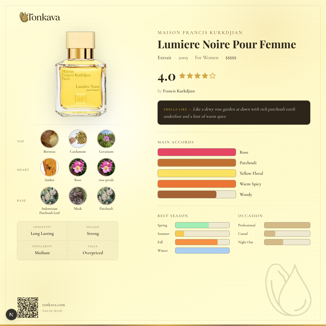 Lumiere Noire Pour Femme fragrance card