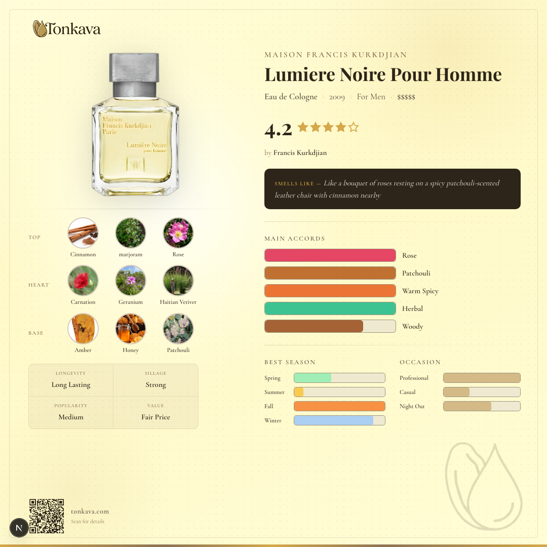 Lumiere Noire Pour Homme fragrance card