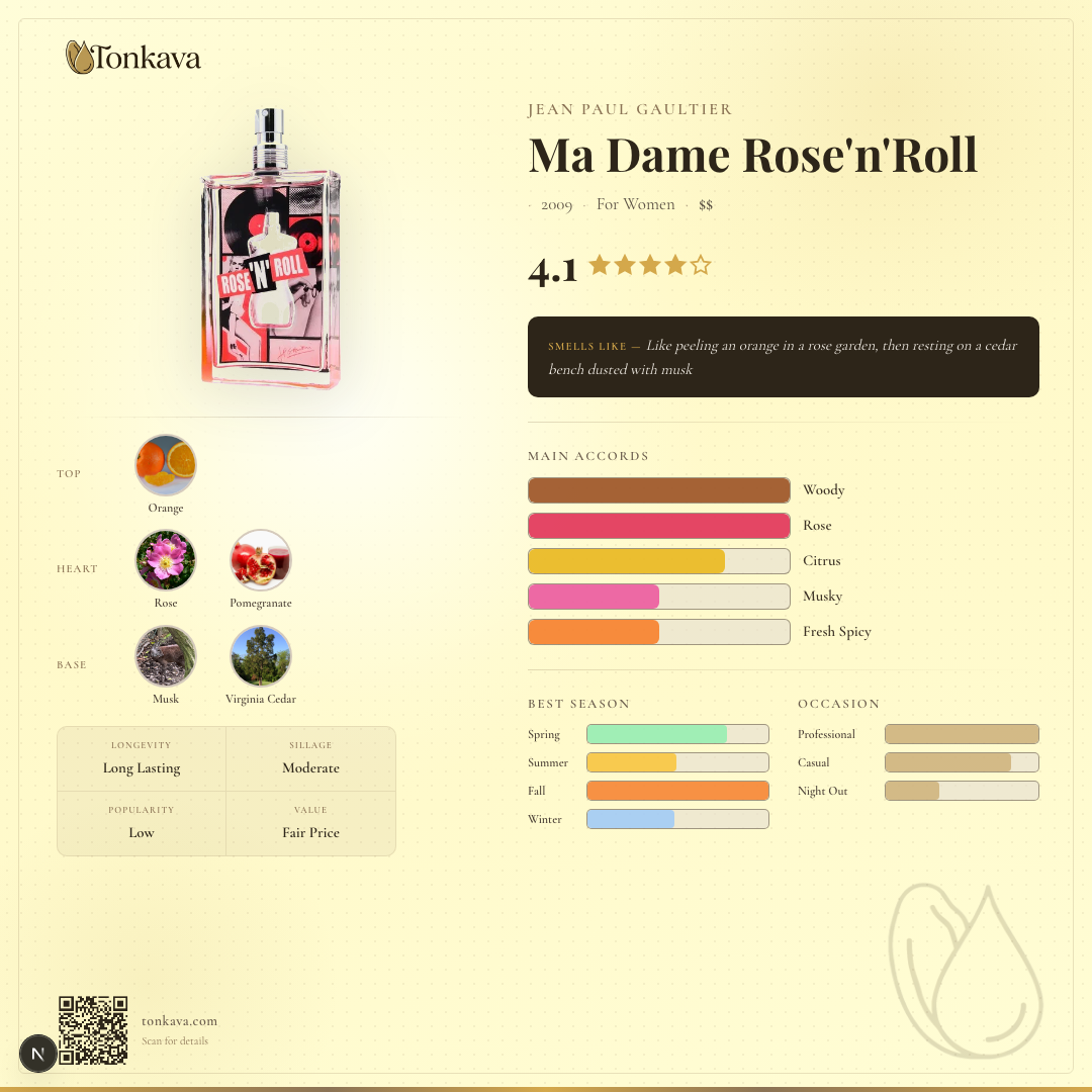 Ma Dame Rose'n'Roll fragrance card
