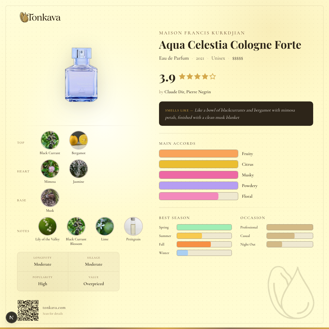 Maison Francis Kurkdjian Aqua Celestia Cologne Forte fragrance card