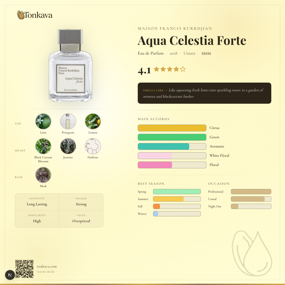 Maison Francis Kurkdjian Aqua Celestia Forte fragrance card