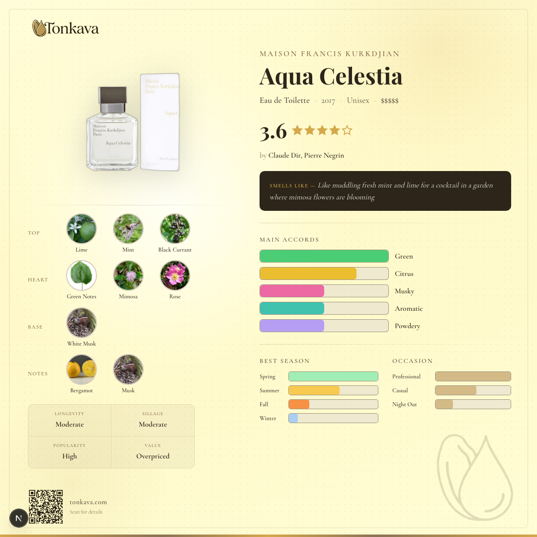 Maison Francis Kurkdjian Aqua Celestia fragrance card