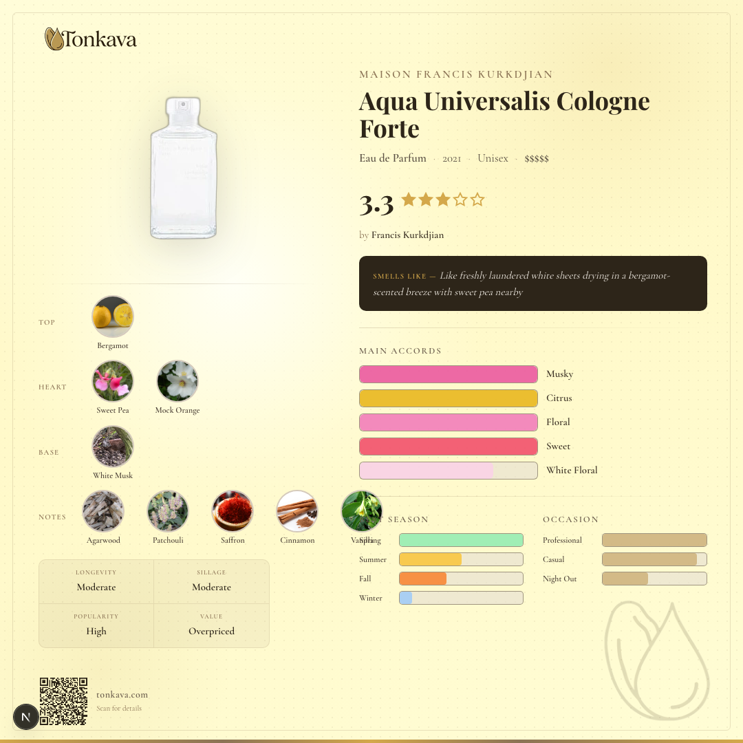 Maison Francis Kurkdjian Aqua Universalis Cologne Forte fragrance card