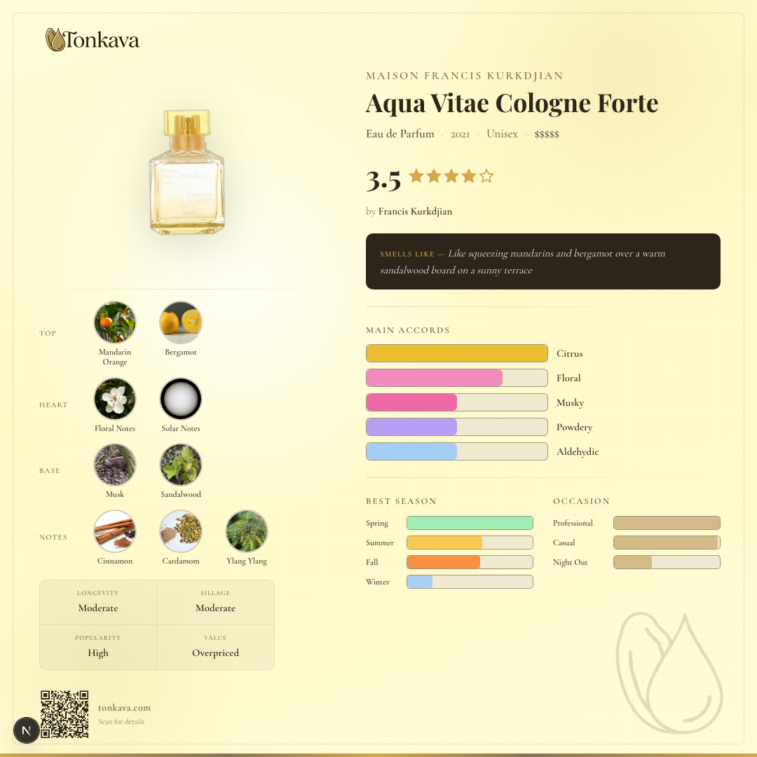 Maison Francis Kurkdjian Aqua Vitae Cologne Forte fragrance card