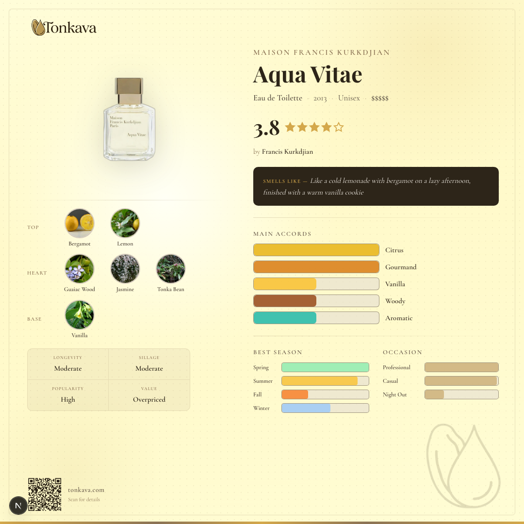 Maison Francis Kurkdjian Aqua Vitae fragrance card