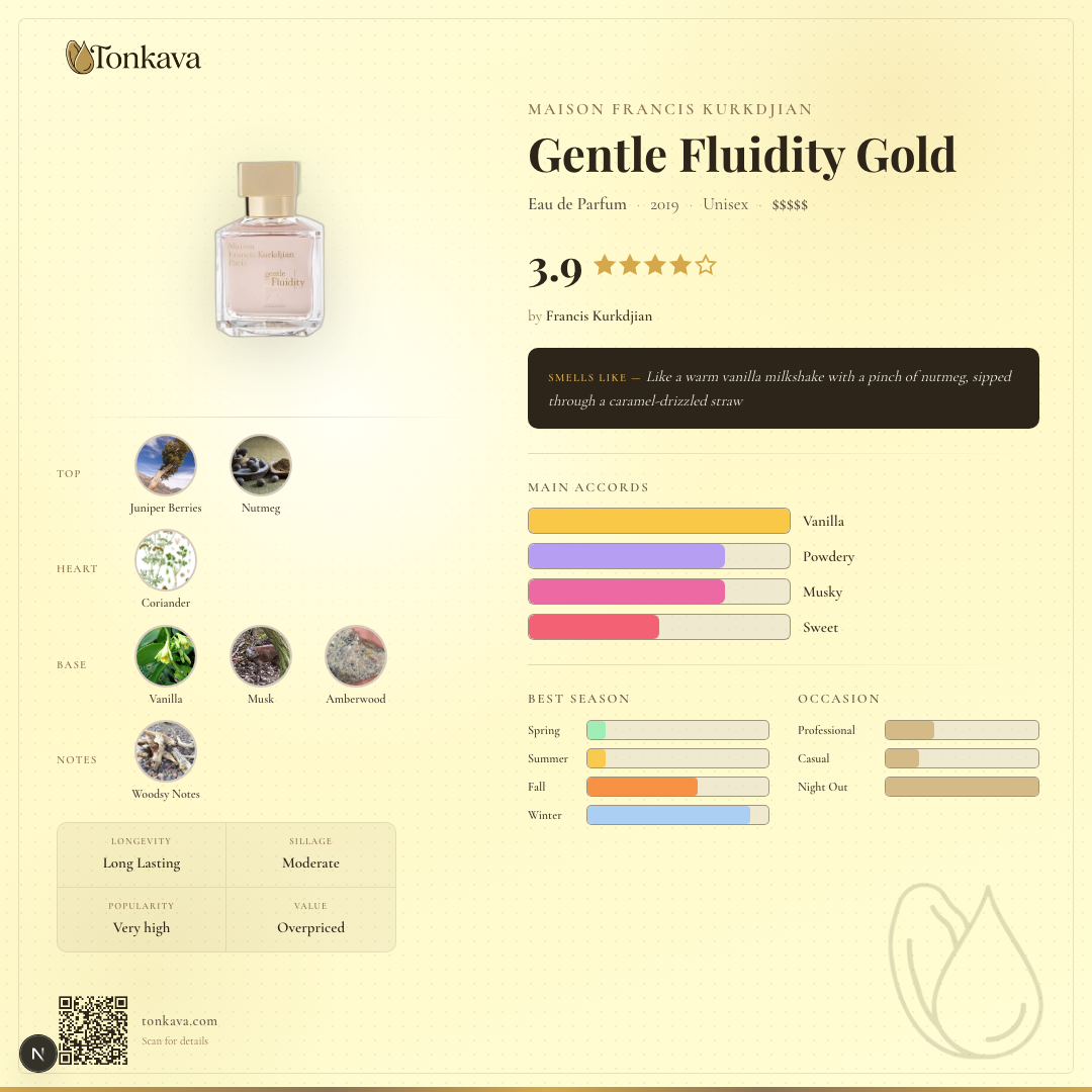 Maison Francis Kurkdjian Gentle Fluidity Gold fragrance card