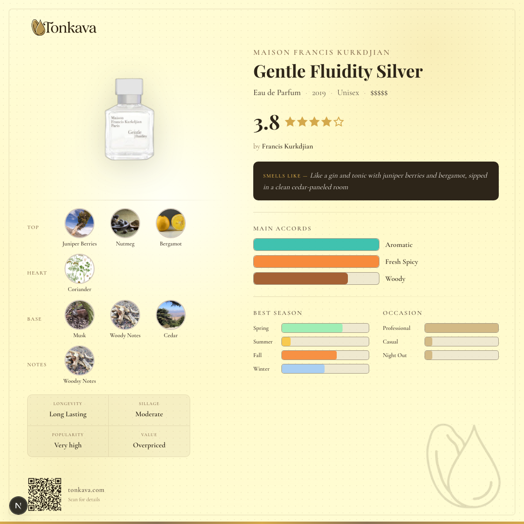 Maison Francis Kurkdjian Gentle Fluidity Silver fragrance card