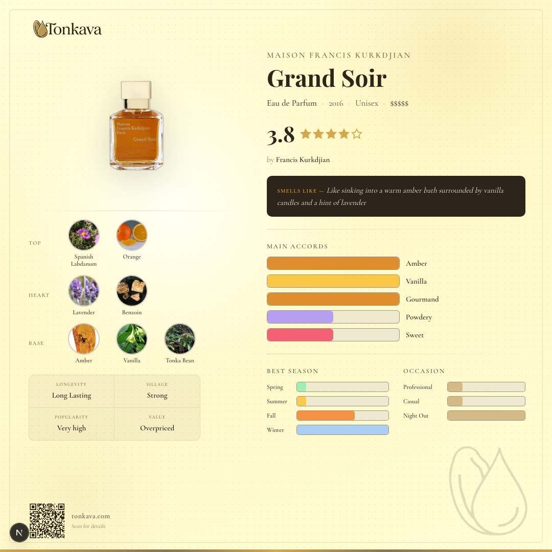 Maison Francis Kurkdjian Grand Soir fragrance card