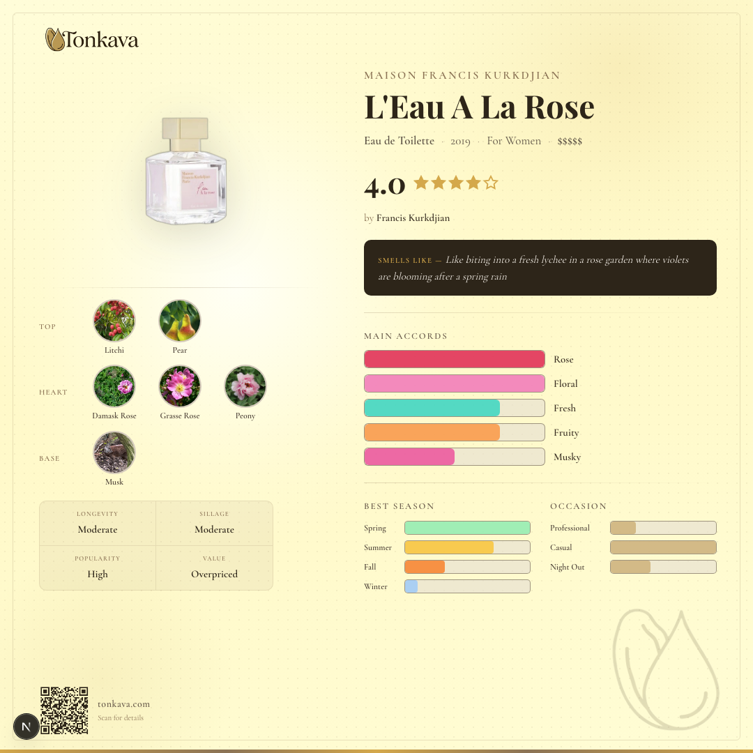 Maison Francis Kurkdjian L'Eau A La Rose fragrance card