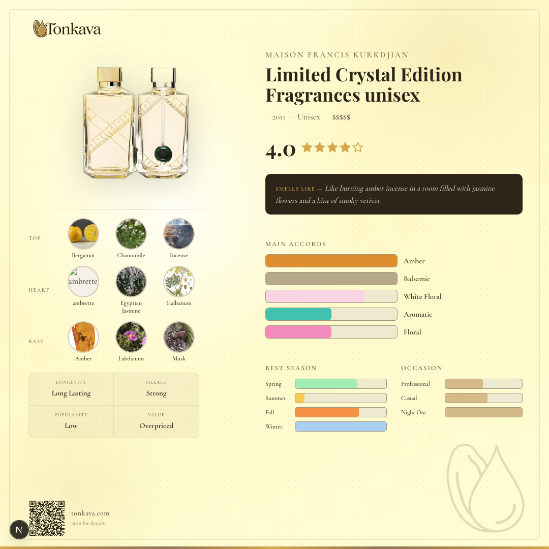 Maison Francis Kurkdjian Limited Crystal Edition Fragrances fragrance card