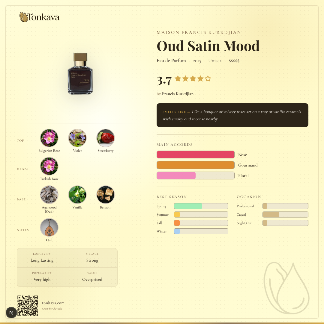 Maison Francis Kurkdjian Oud Satin Mood fragrance card