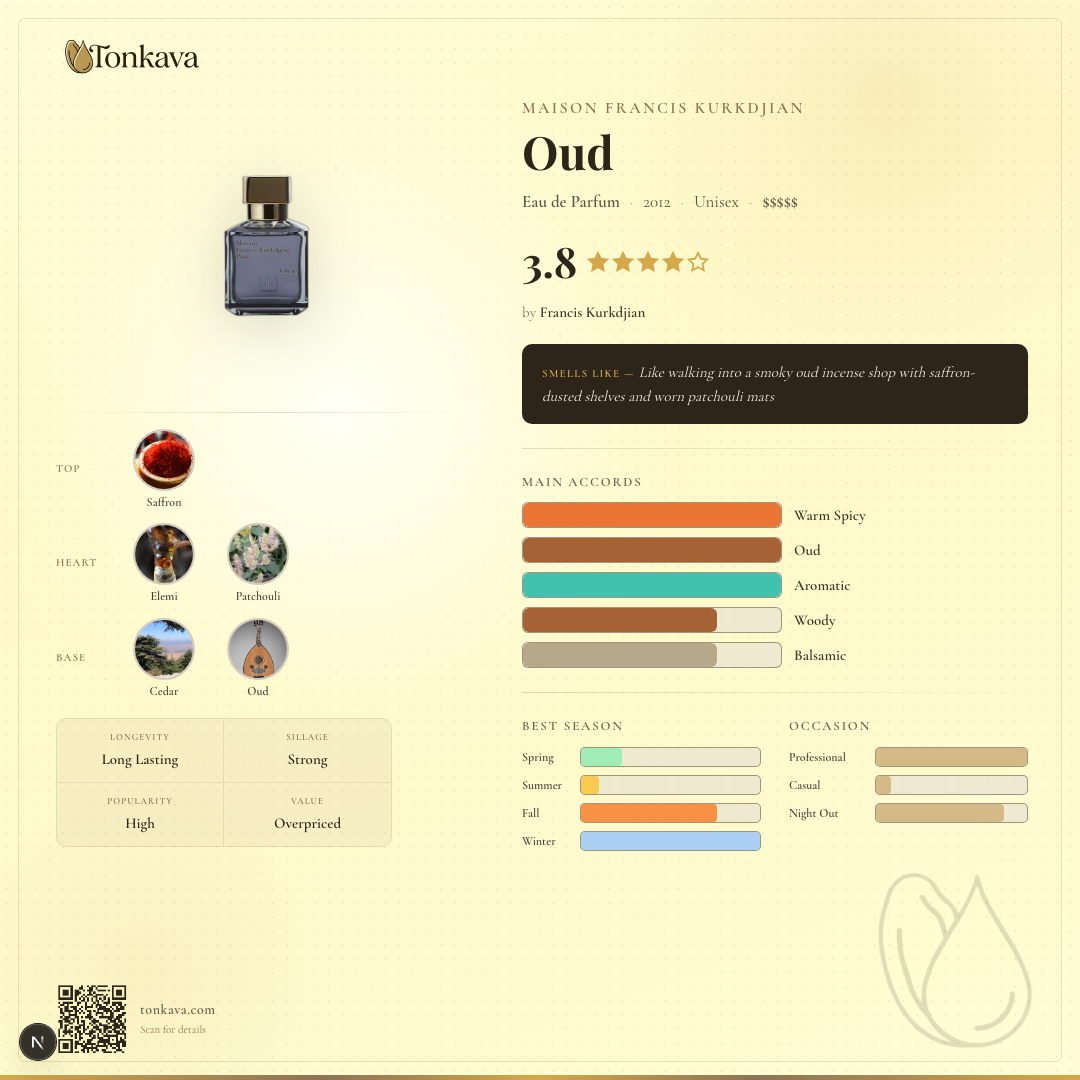 Maison Francis Kurkdjian Oud fragrance card