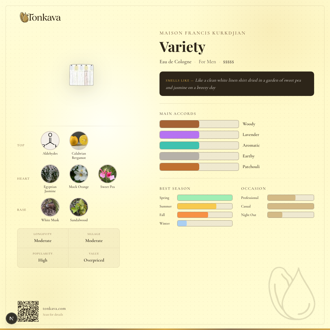 Maison Francis Kurkdjian Variety fragrance card