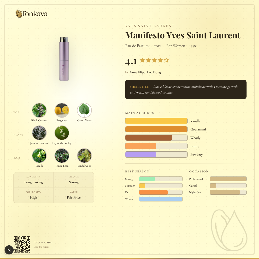 Manifesto Yves Saint Laurent fragrance card