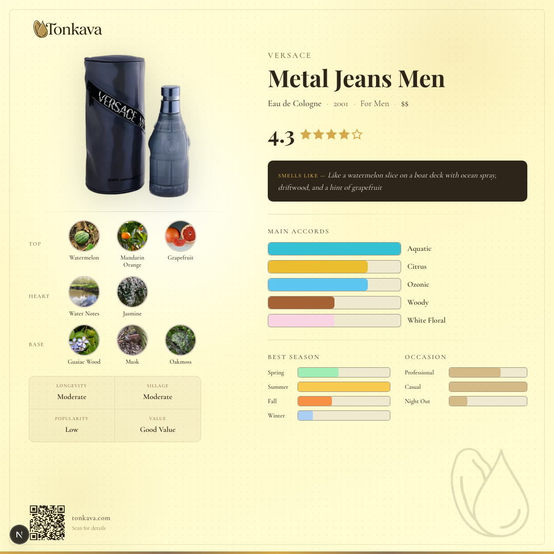 Metal Jeans Men fragrance card