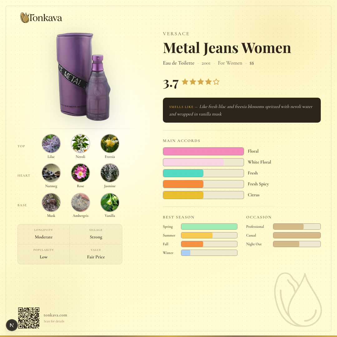 Metal Jeans Women fragrance card