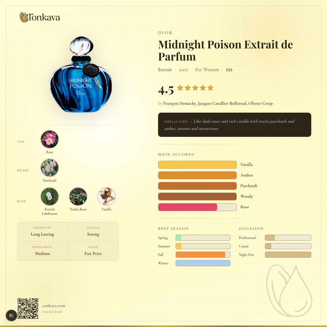 Midnight Poison Extrait de Parfum fragrance card