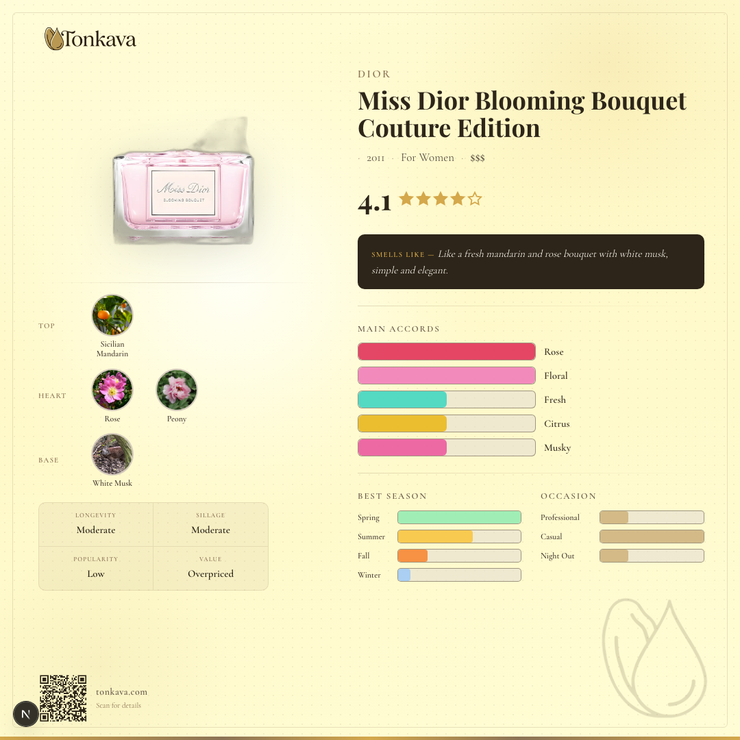 Miss Dior Blooming Bouquet Couture Edition fragrance card