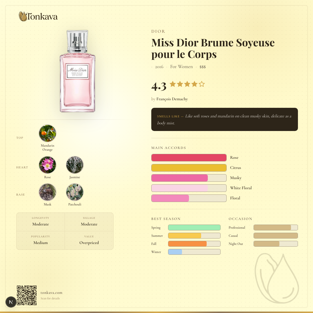 Miss Dior Brume Soyeuse pour le Corps fragrance card