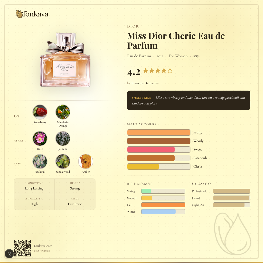 Miss Dior Cherie Eau de Parfum fragrance card