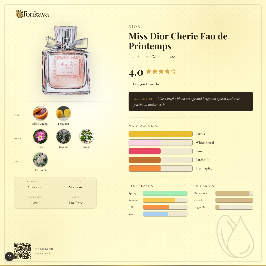 Miss Dior Cherie Eau de Printemps fragrance card