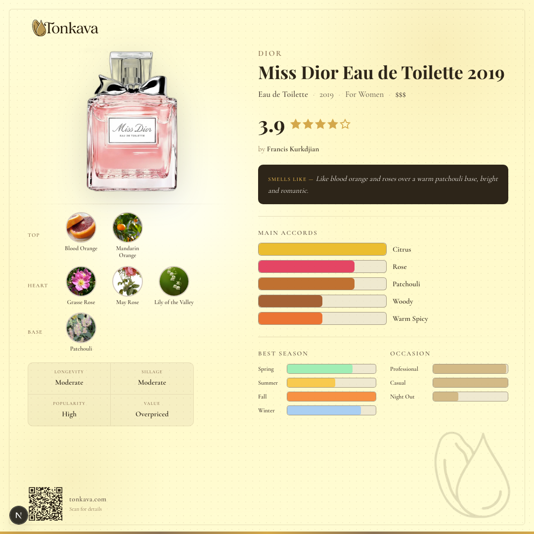 Miss Dior Eau de Toilette 2019 fragrance card