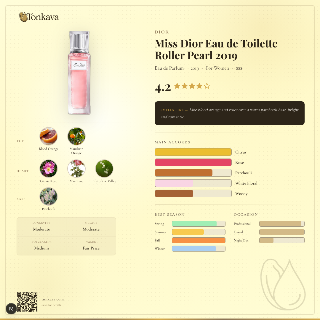 Miss Dior Eau de Toilette Roller Pearl 2019 fragrance card