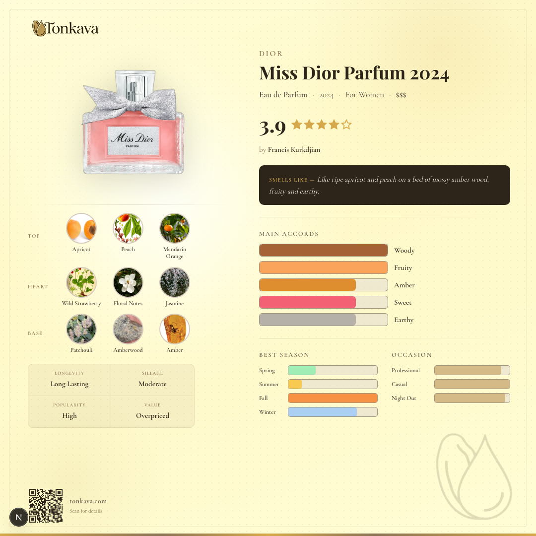 Miss Dior Parfum 2024 fragrance card