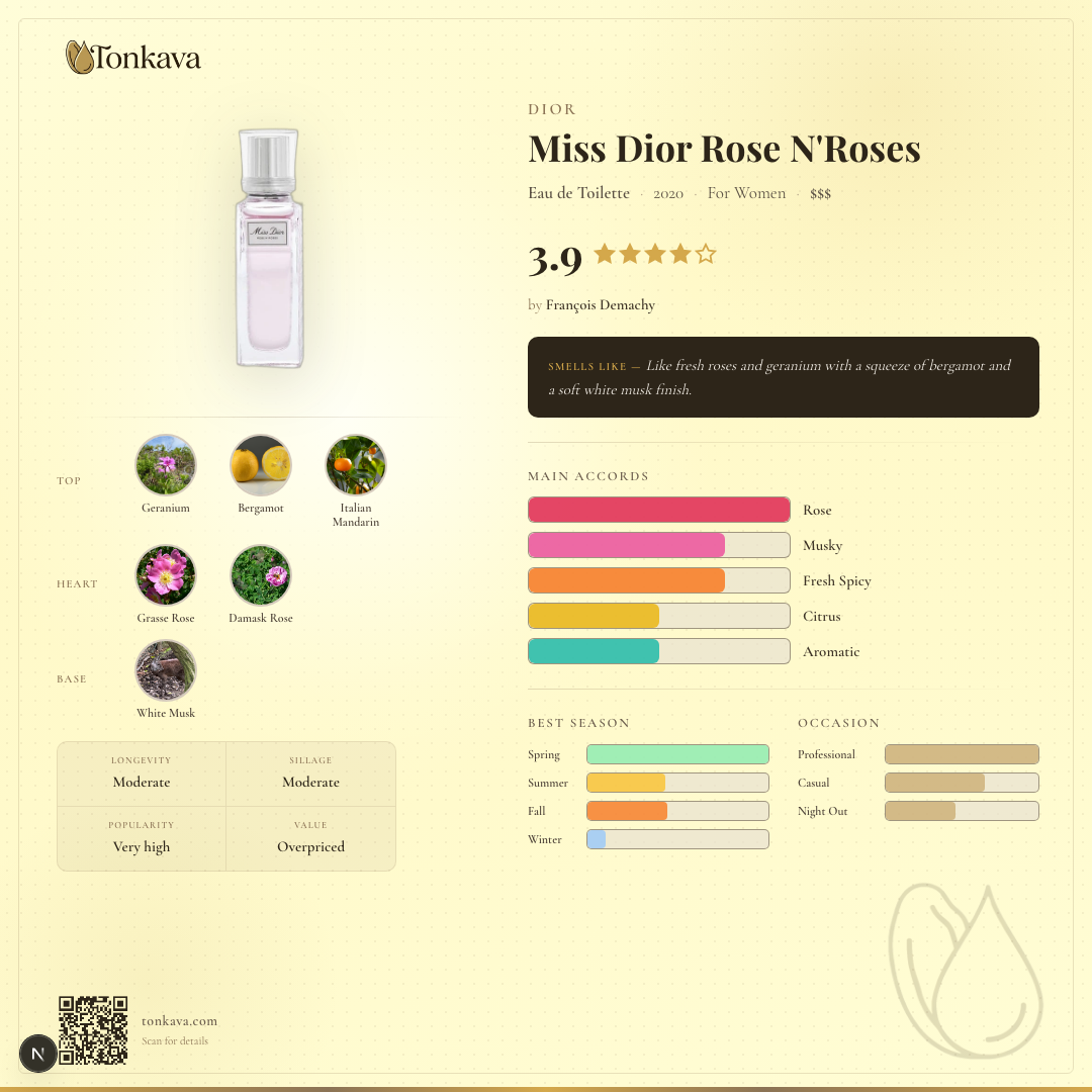 Miss Dior Rose N'Roses fragrance card