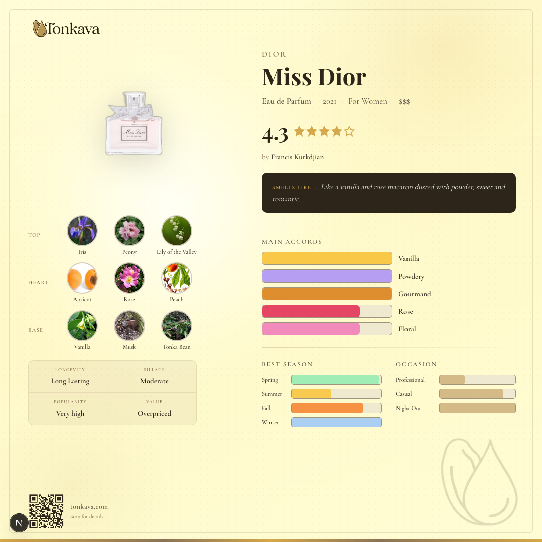 Miss Dior fragrance card