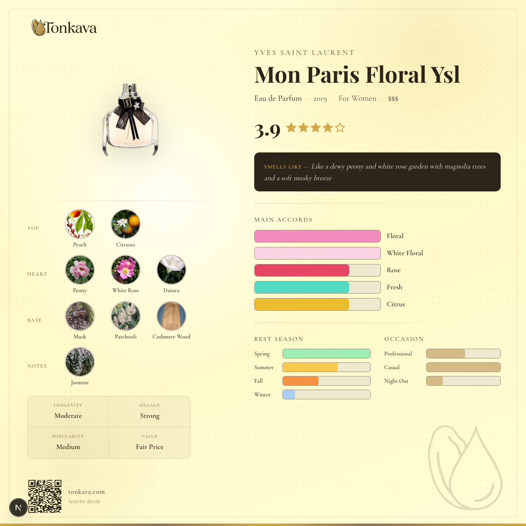 Mon Paris Floral Ysl fragrance card