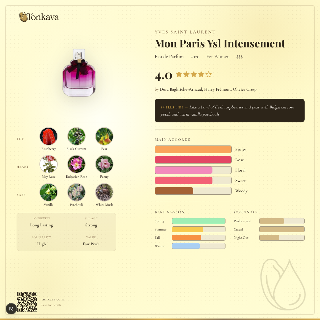 Mon Paris Ysl Intensement fragrance card