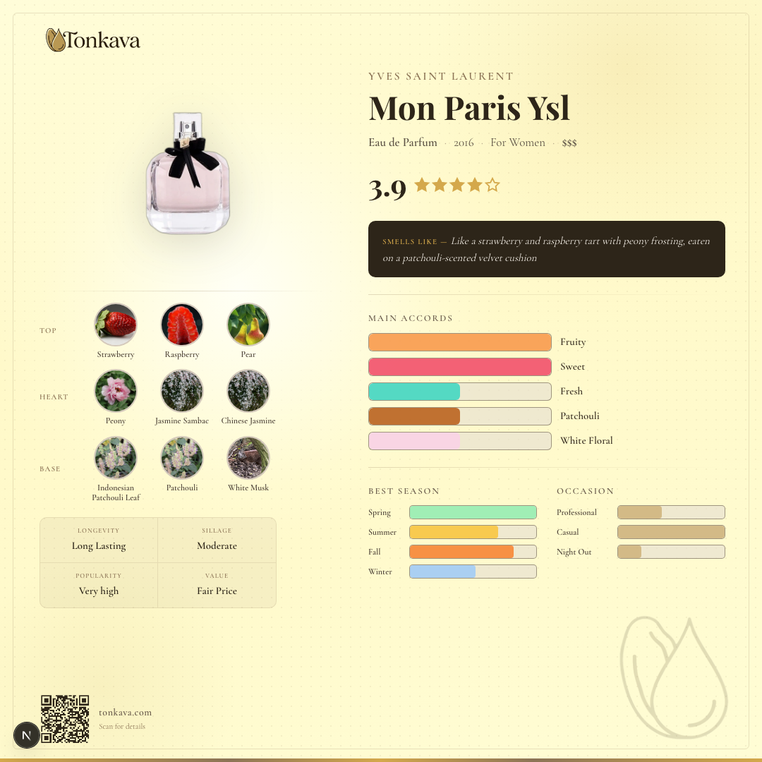 Mon Paris Ysl fragrance card