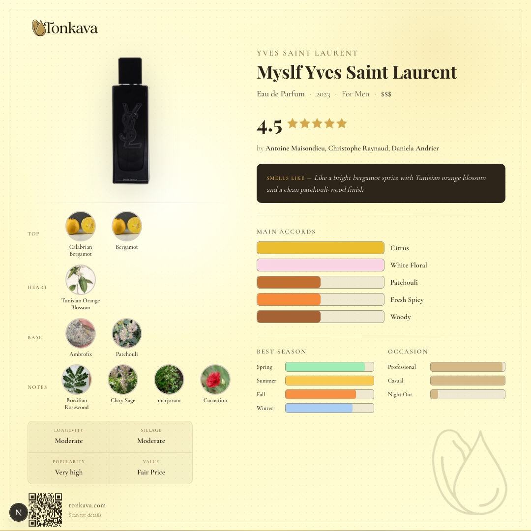 Myslf Yves Saint Laurent fragrance card