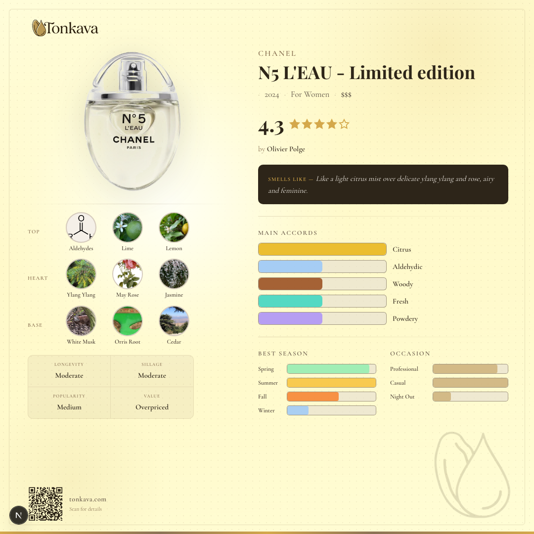 N5 L'EAU - Limited edition fragrance card