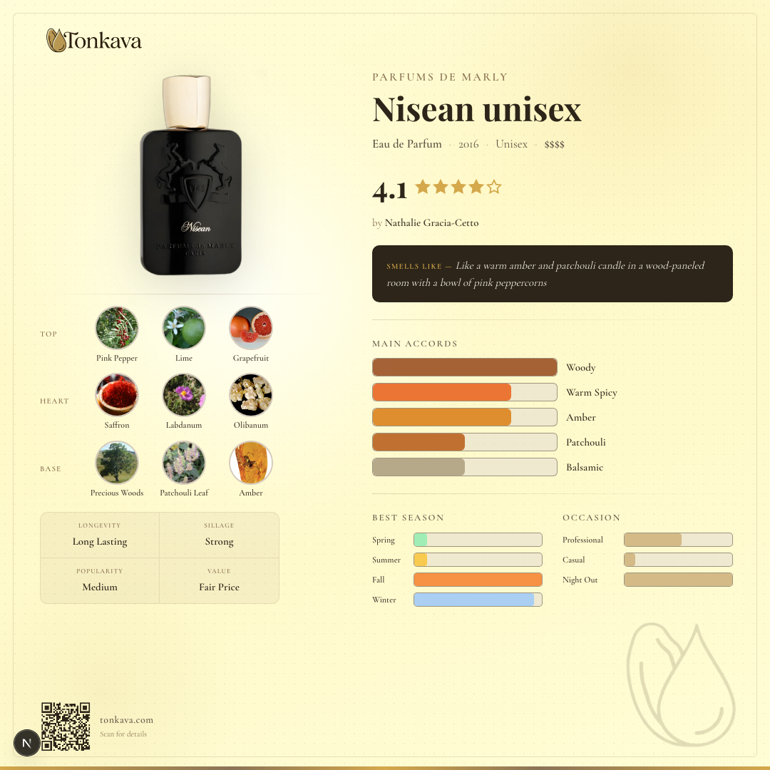 Nisean fragrance card