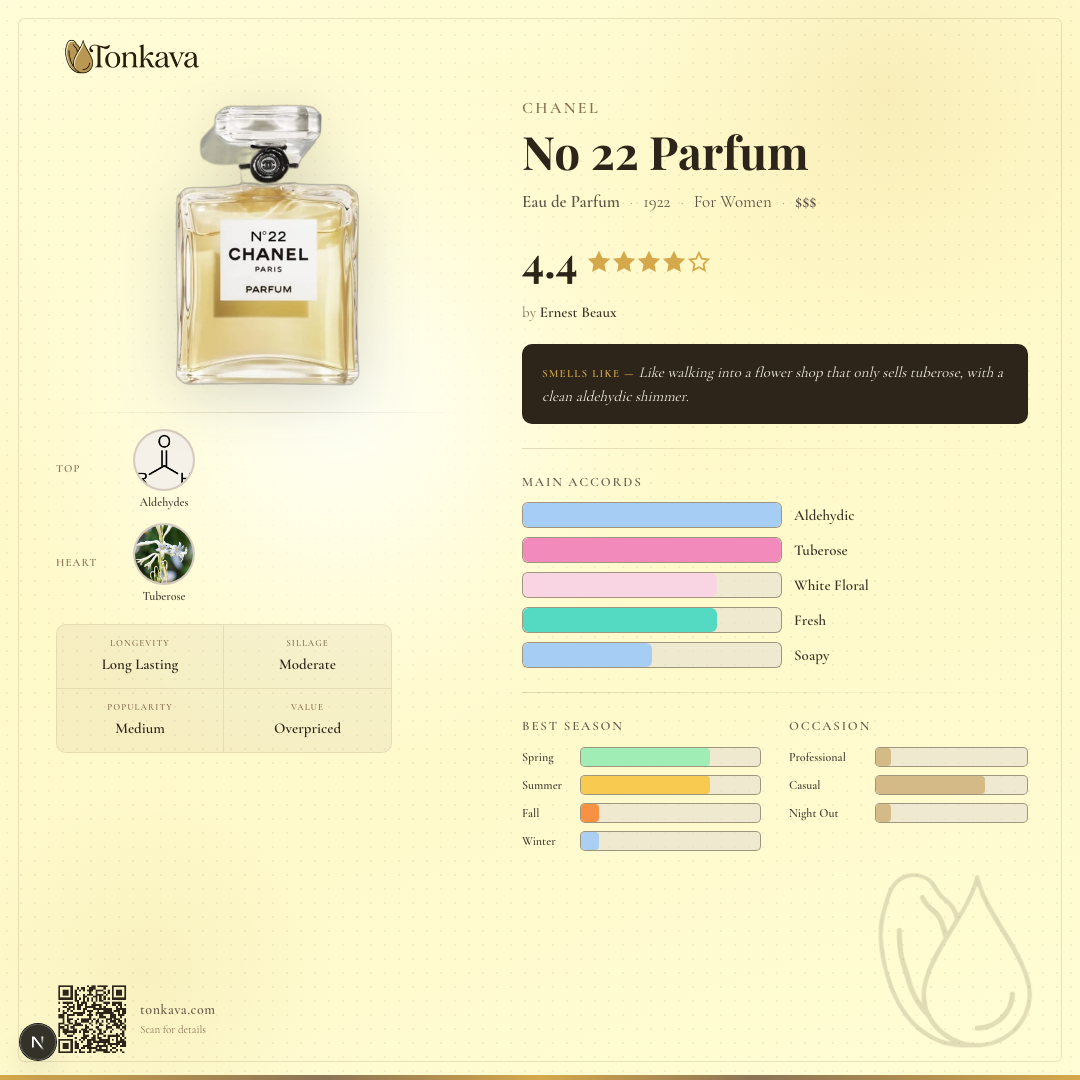 No 22 Parfum fragrance card
