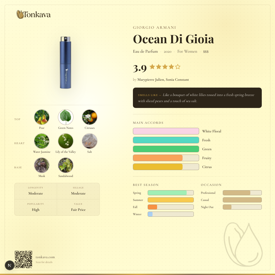 Ocean Di Gioia fragrance card