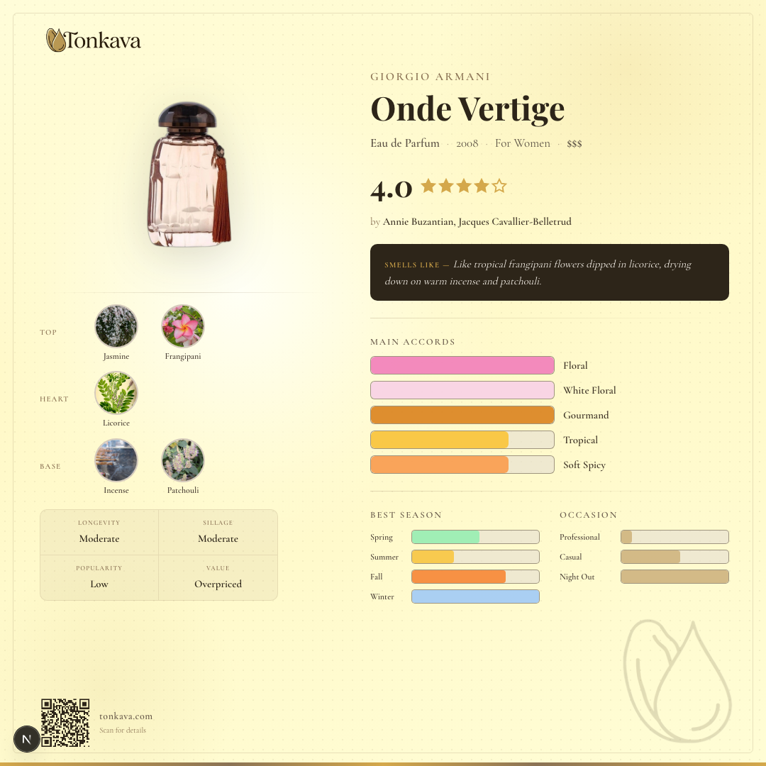 Onde Vertige fragrance card