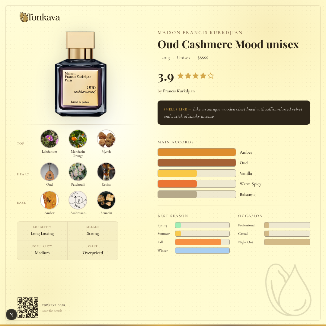 Oud Cashmere Mood fragrance card