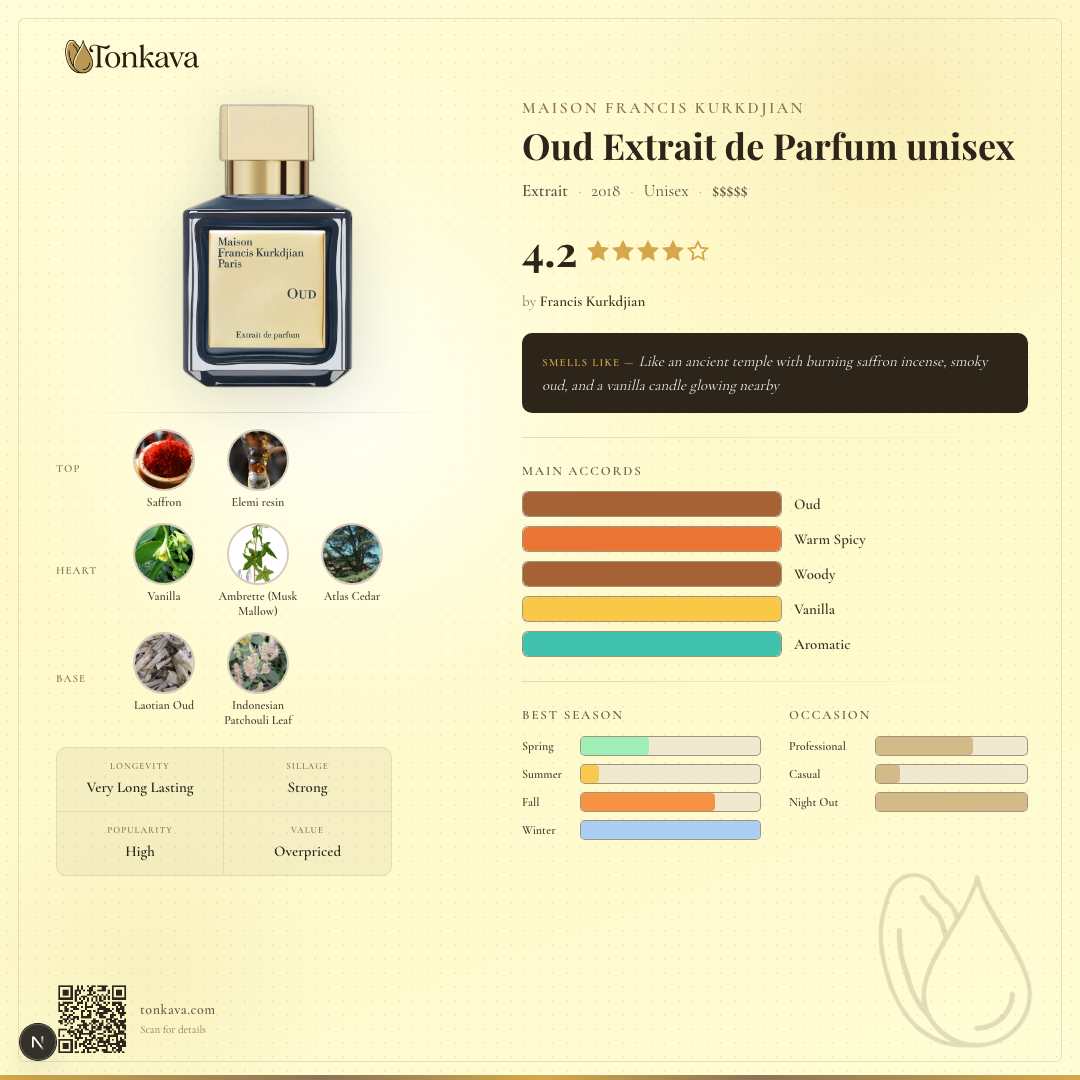 Oud Extrait de Parfum fragrance card