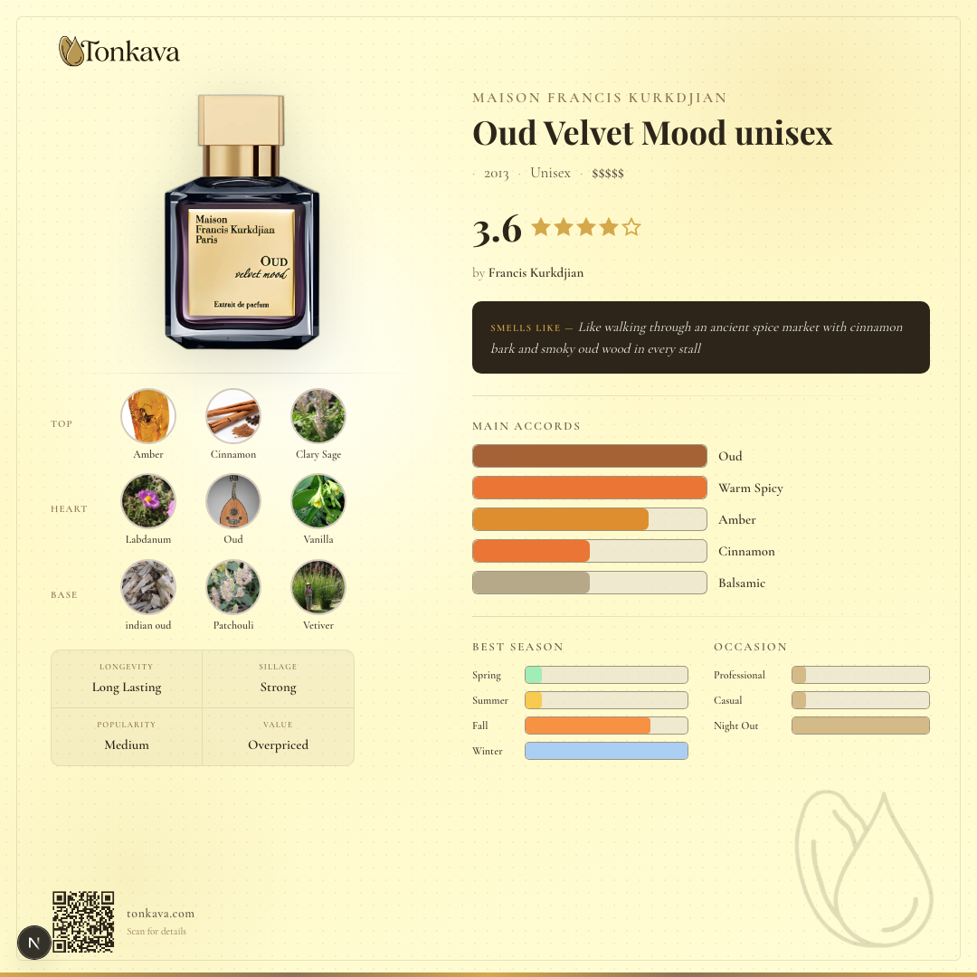 Oud Velvet Mood fragrance card