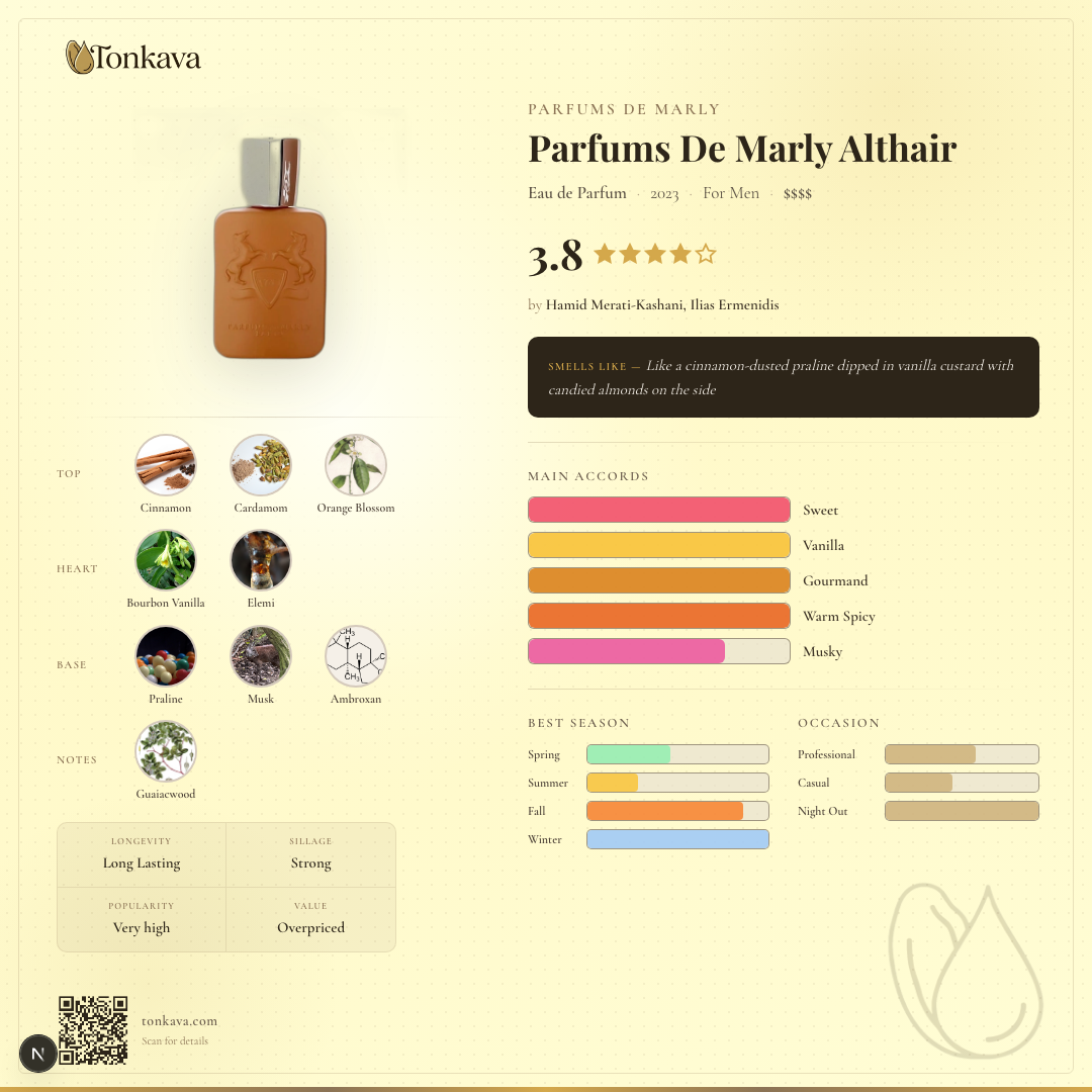 Parfums De Marly Althair fragrance card