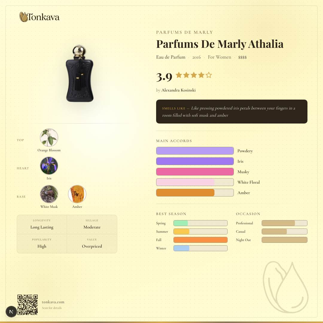 Parfums De Marly Athalia fragrance card