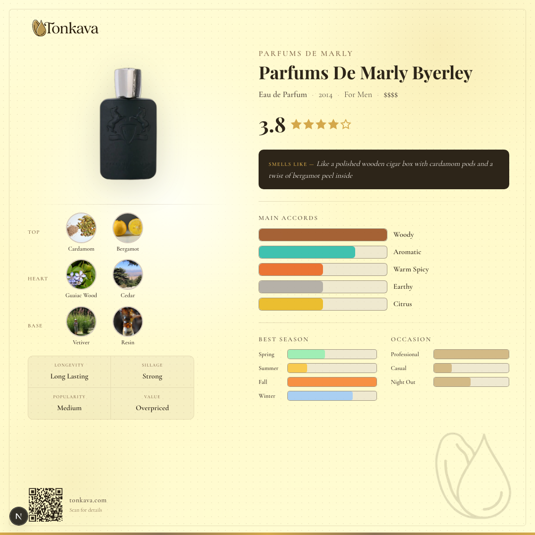 Parfums De Marly Byerley fragrance card