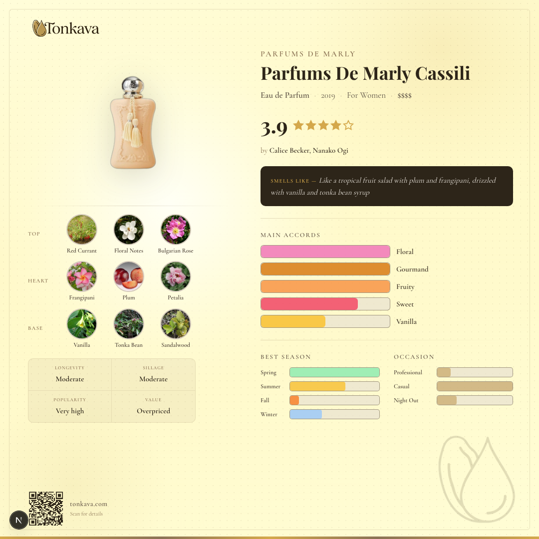 Parfums De Marly Cassili fragrance card