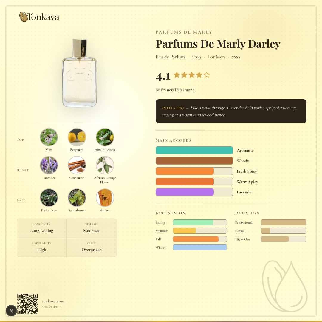 Parfums De Marly Darley fragrance card